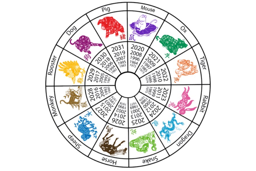 chinese zodiac